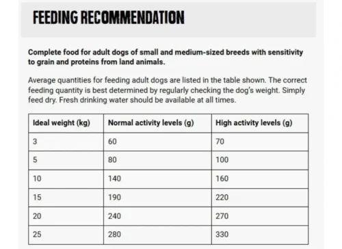 בלקנדו סלמון -טבלת האכלה