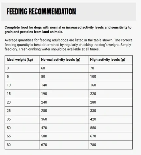 בלקנדו דגים טבלת האכלה