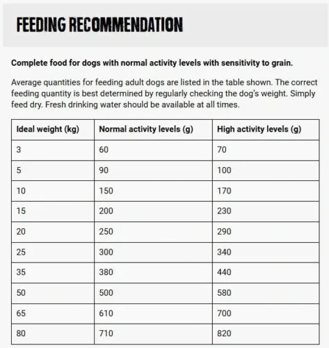 בלקנדו בקר טבלת האכלה