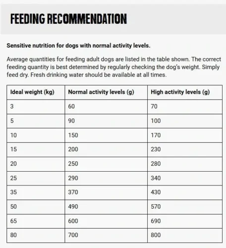 בלקנדו הוליסטי כבש ואורז טבלת האכלה