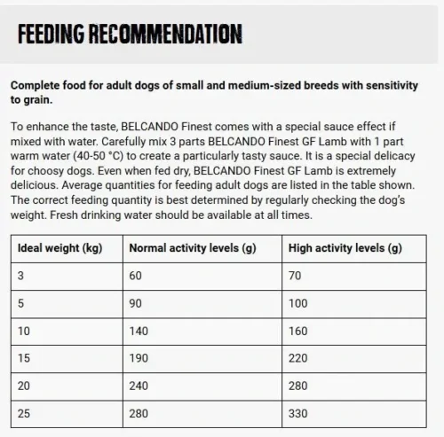 בלקנדו כבש פיינסט ללא גנים טבלת האכלה